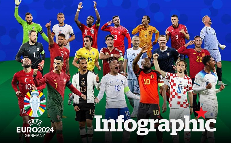 Tin tức BÓNG ĐÁ QUỐC TẾ 24h - Bình luận bóng đá Thế giới | LAODONG.VN Image hình ảnh hình ảnh hình ảnh hình ảnh hình ảnh hình ảnh Joao Felix - Tin tức BÓNG ĐÁ QUỐC TẾ 24h - Bình luận bóng đá Thế giới | LAODONG.VN