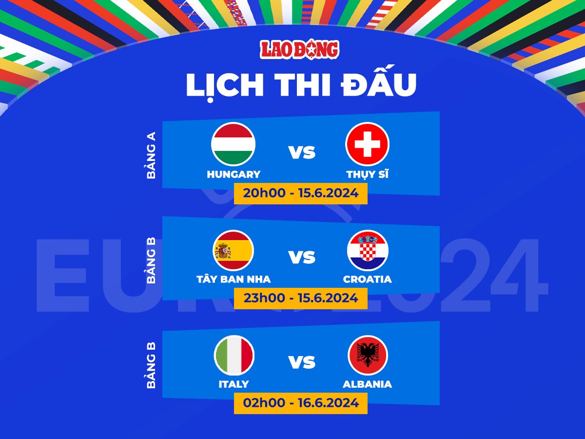 Lịch thi đấu EURO 2024. Đồ họa: Chi Trần