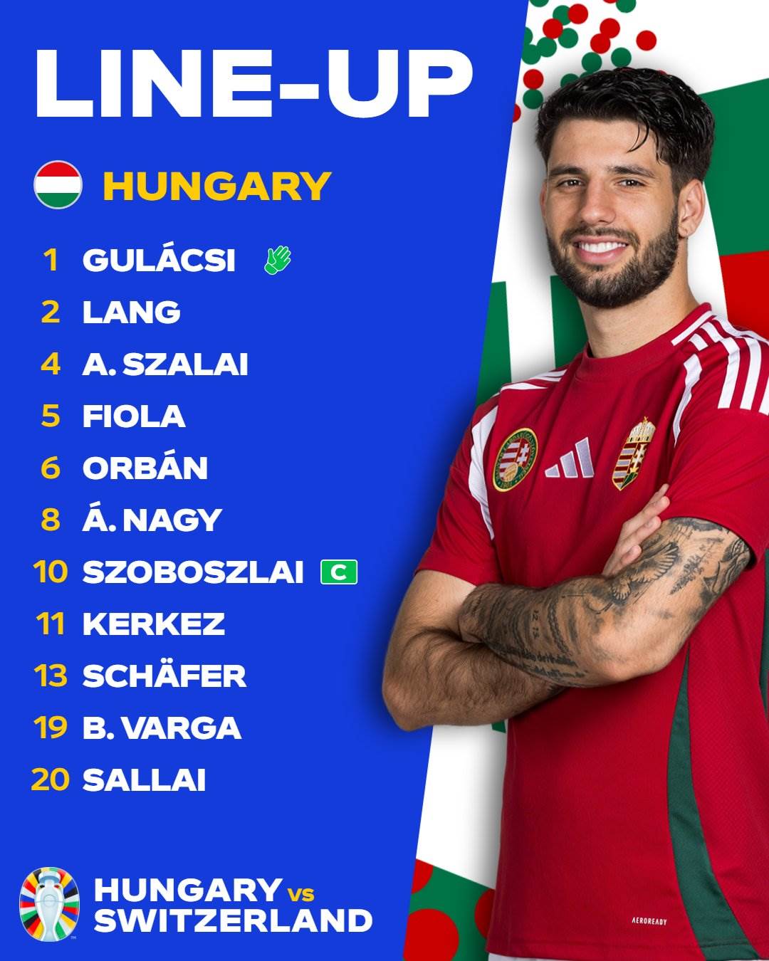 Đội hình Hungary. Ảnh: UEFA EURO 2024