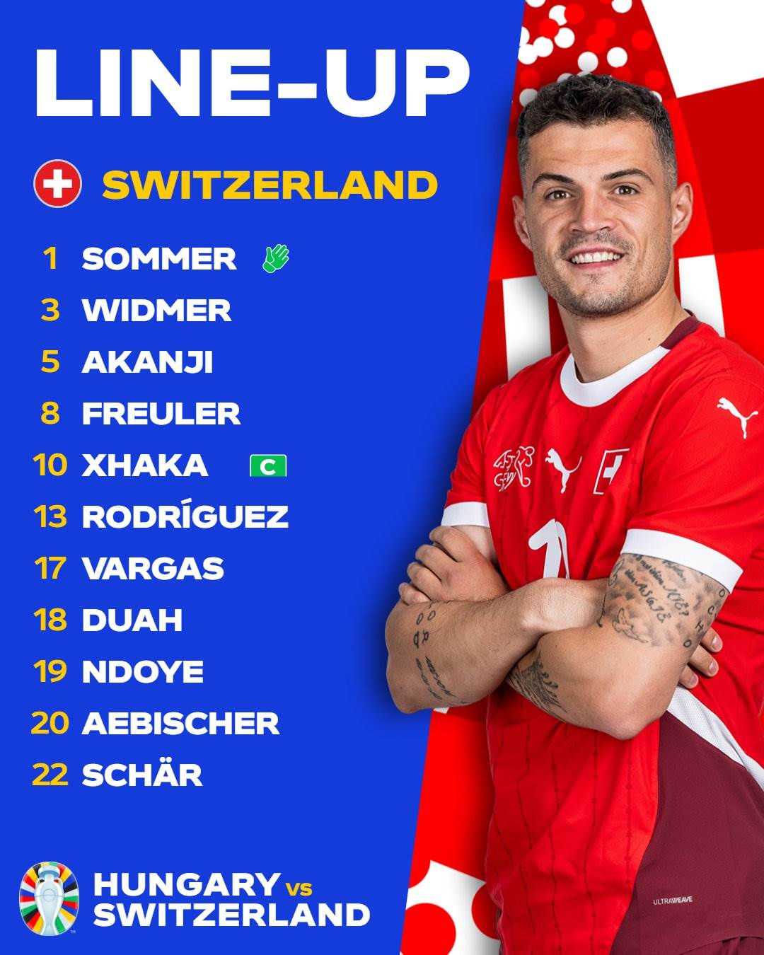 Đội hình Thụy Sĩ. Ảnh: UEFA EURO 2024