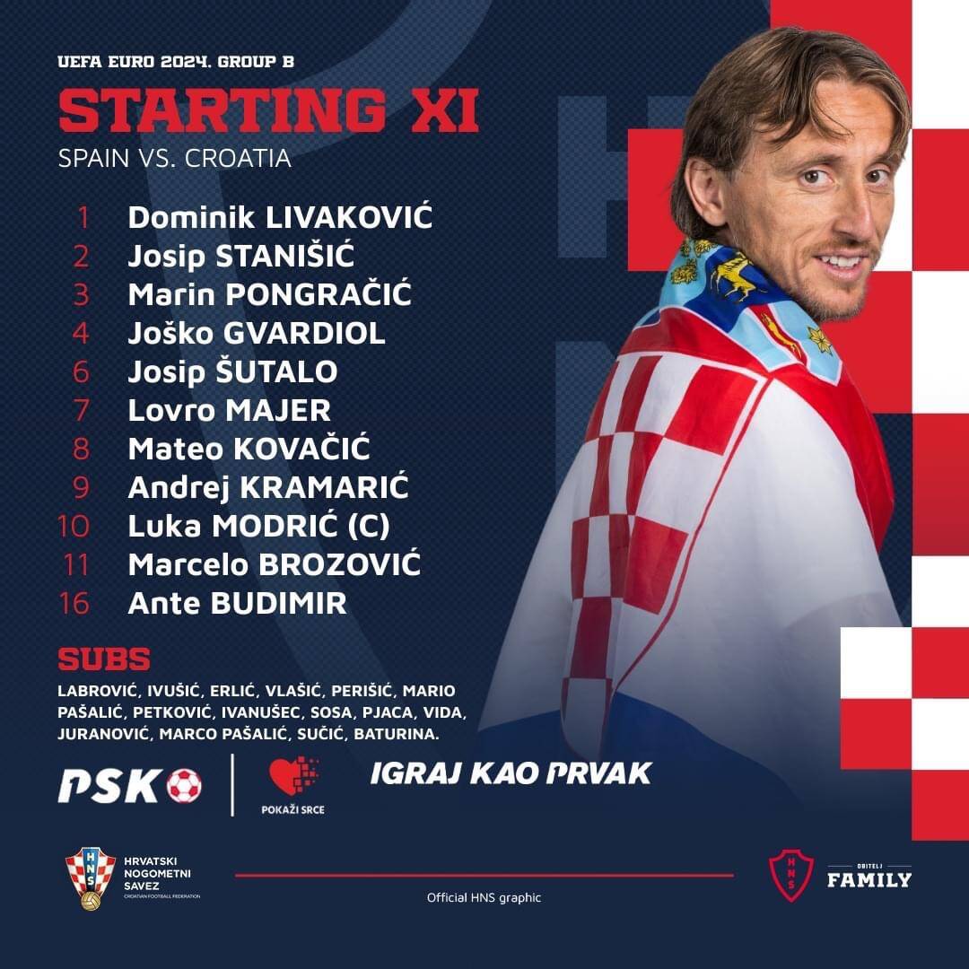 Đội hình xuất phát của Croatia. Ảnh: LĐBĐ Croatia