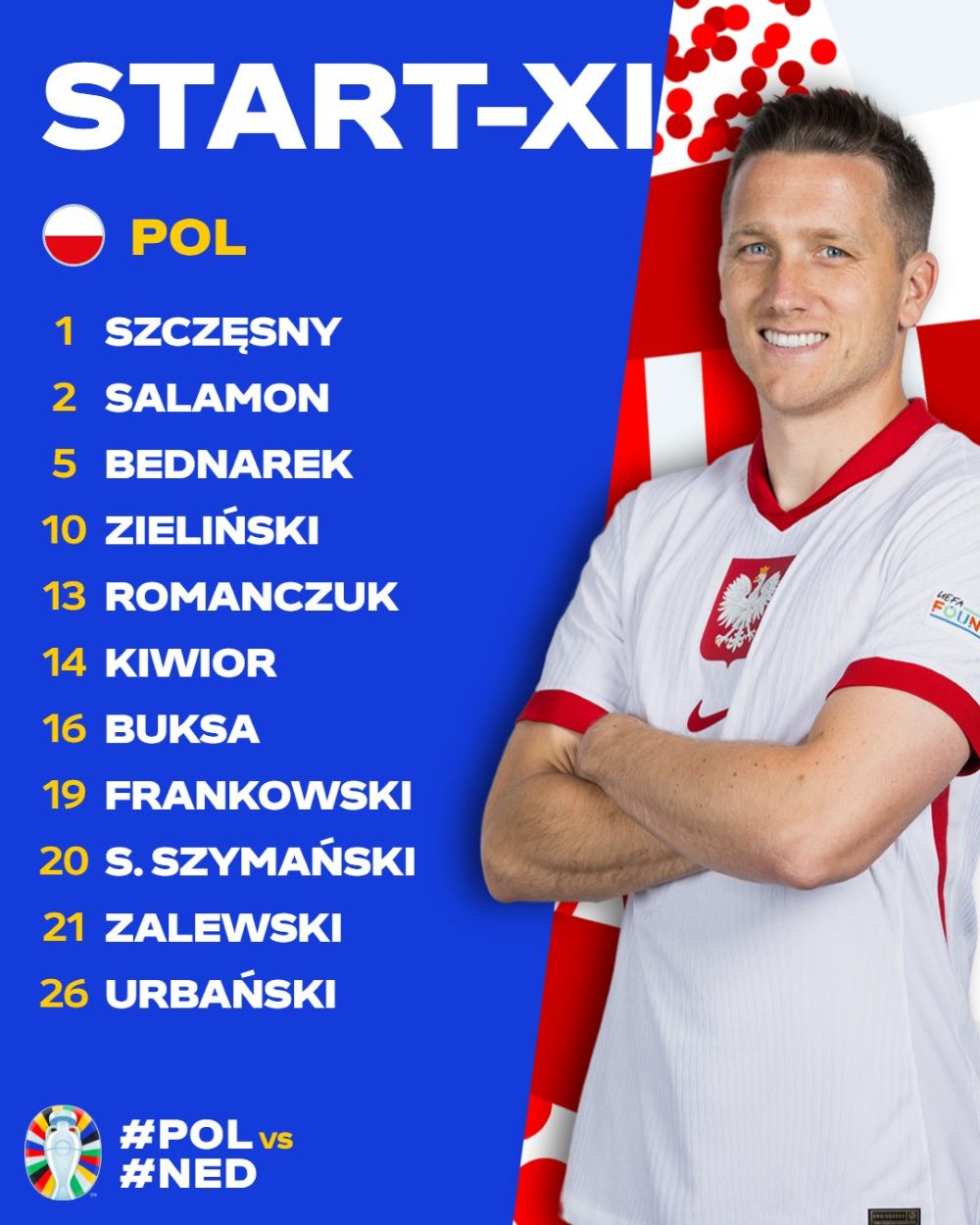 Đội hình Ba Lan. Ảnh: UEFA