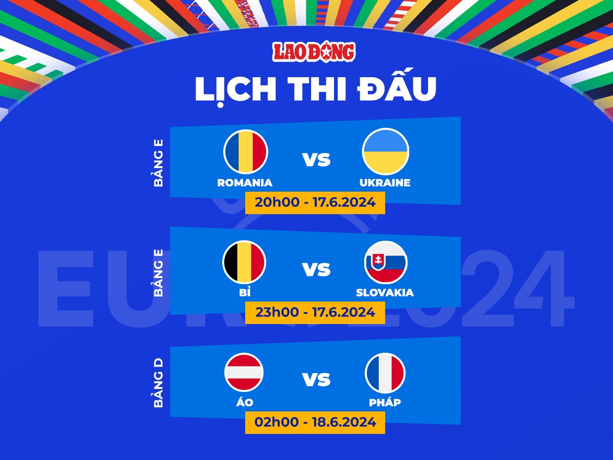 Lịch thi đấu EURO 2024 ngày 17.6. Đồ họa: Chi Trần