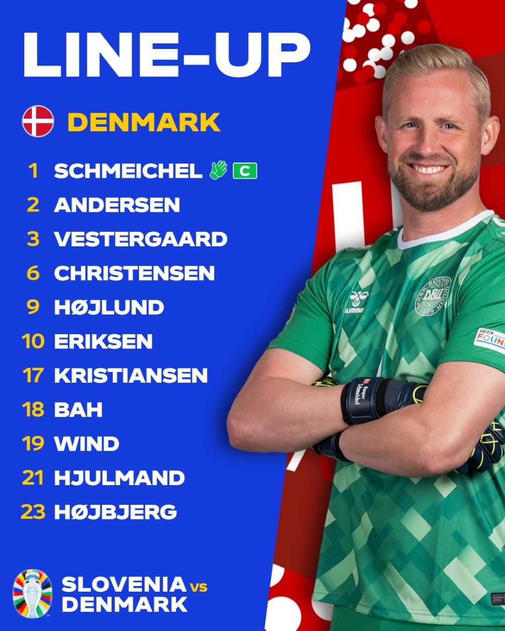 Đội hình Đan Mạch. Ảnh: UEFA