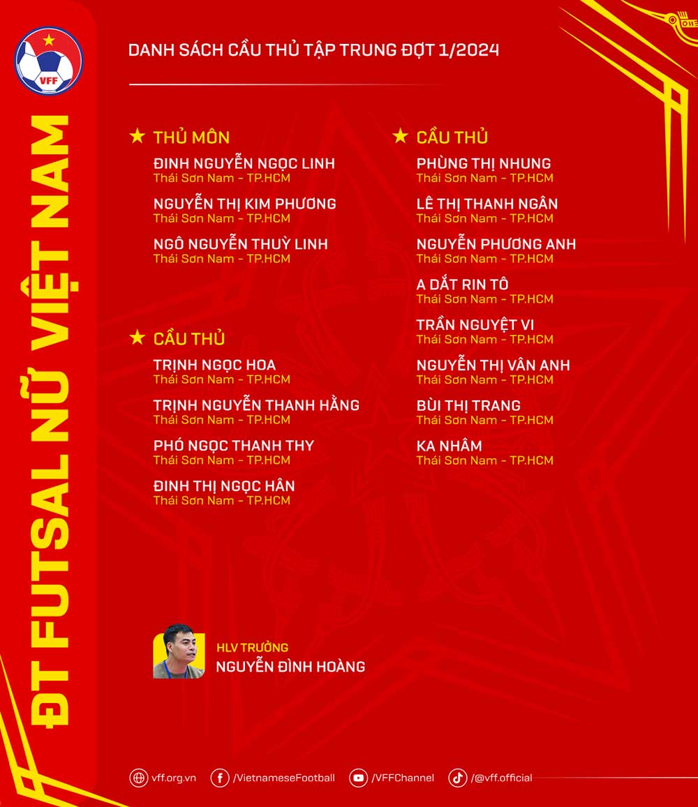 Danh sách tập trung tuyển futsal nữ Việt Nam đợt 1 năm 2024. Ảnh: VFF