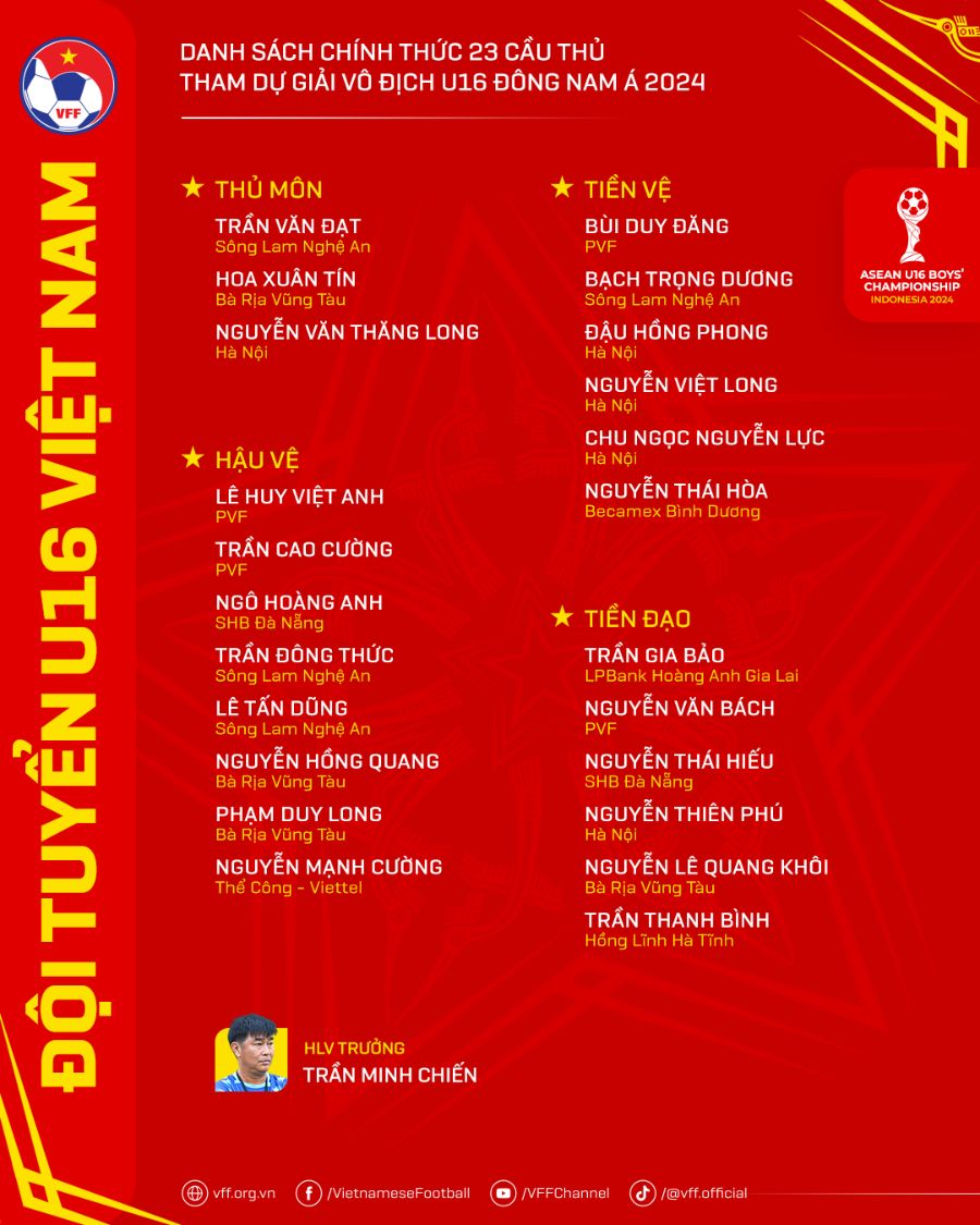 Danh sách U16 Việt Nam dự giải vô địch Đông Nam Á 2024. Ảnh: VFF