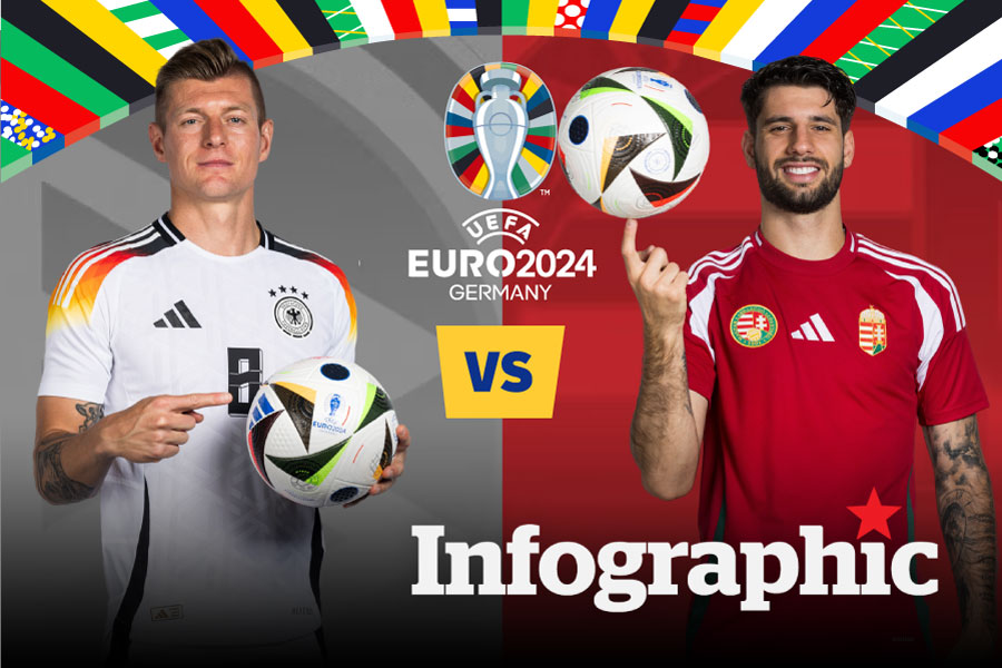 Dự đoán kết quả Đức vs Hungary EURO 2024: "Cỗ xe tăng" giành vé sớm?