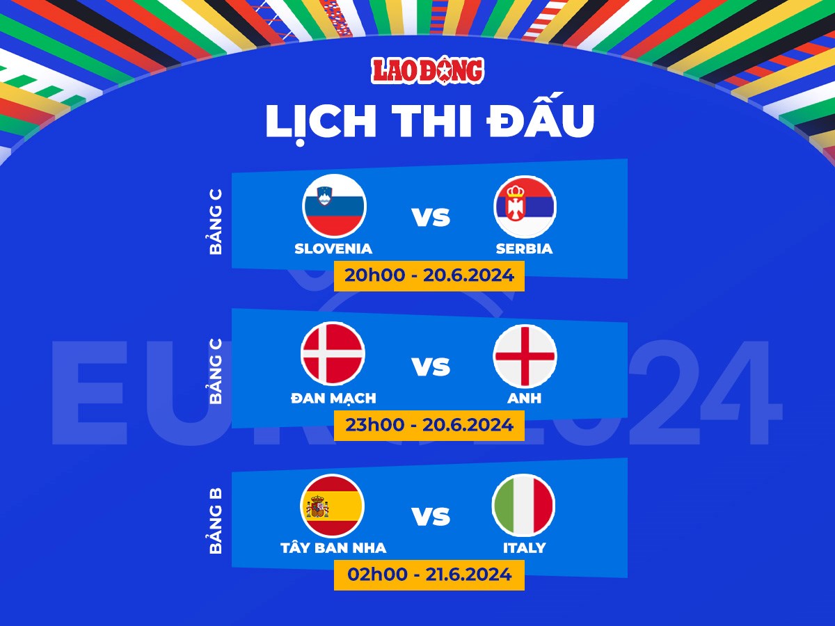 Lịch thi đấu EURO 2024 ngày 20.6. Đồ họa: Chi Trần 