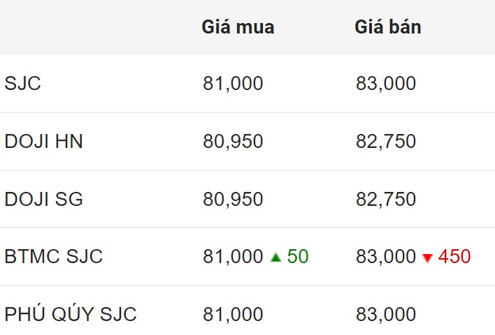 Giá vàng SJC trong nước chốt phiên 2.6.2024.  