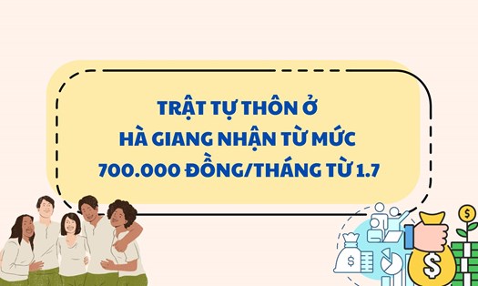 Trật tự thôn ở Hà Giang nhận hỗ trợ. Đồ họa: Ngọc Diệp