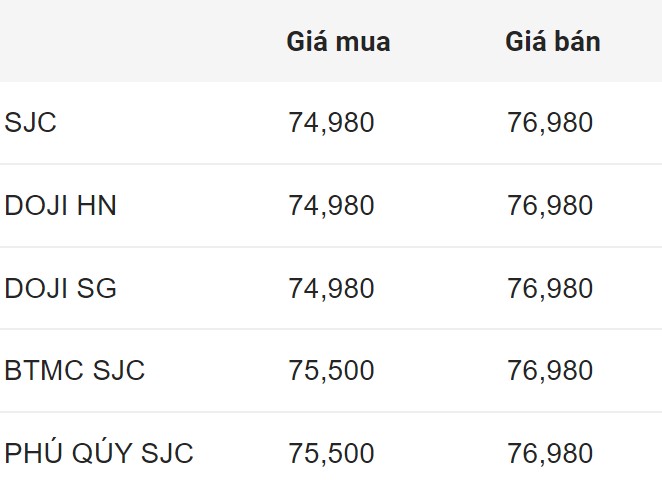 Giá vàng SJC trong nước đầu giờ sáng 21.6.2024.  