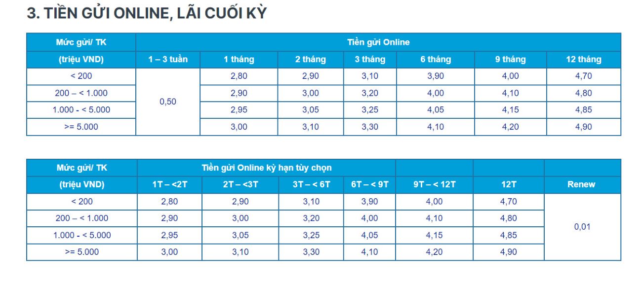 Biểu lãi suất tiền gửi online tại ACB. Ảnh chụp màn hình.