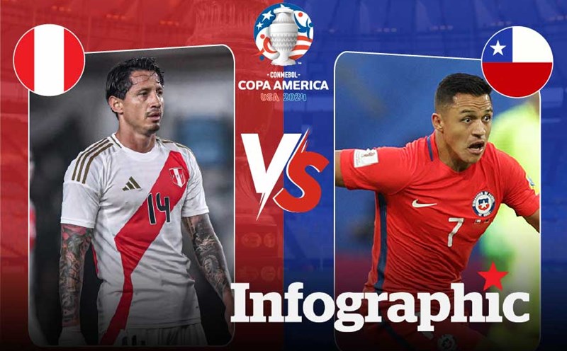 Kết quả Copa America 2020: Tổng hợp đầy đủ và chi tiết nhất