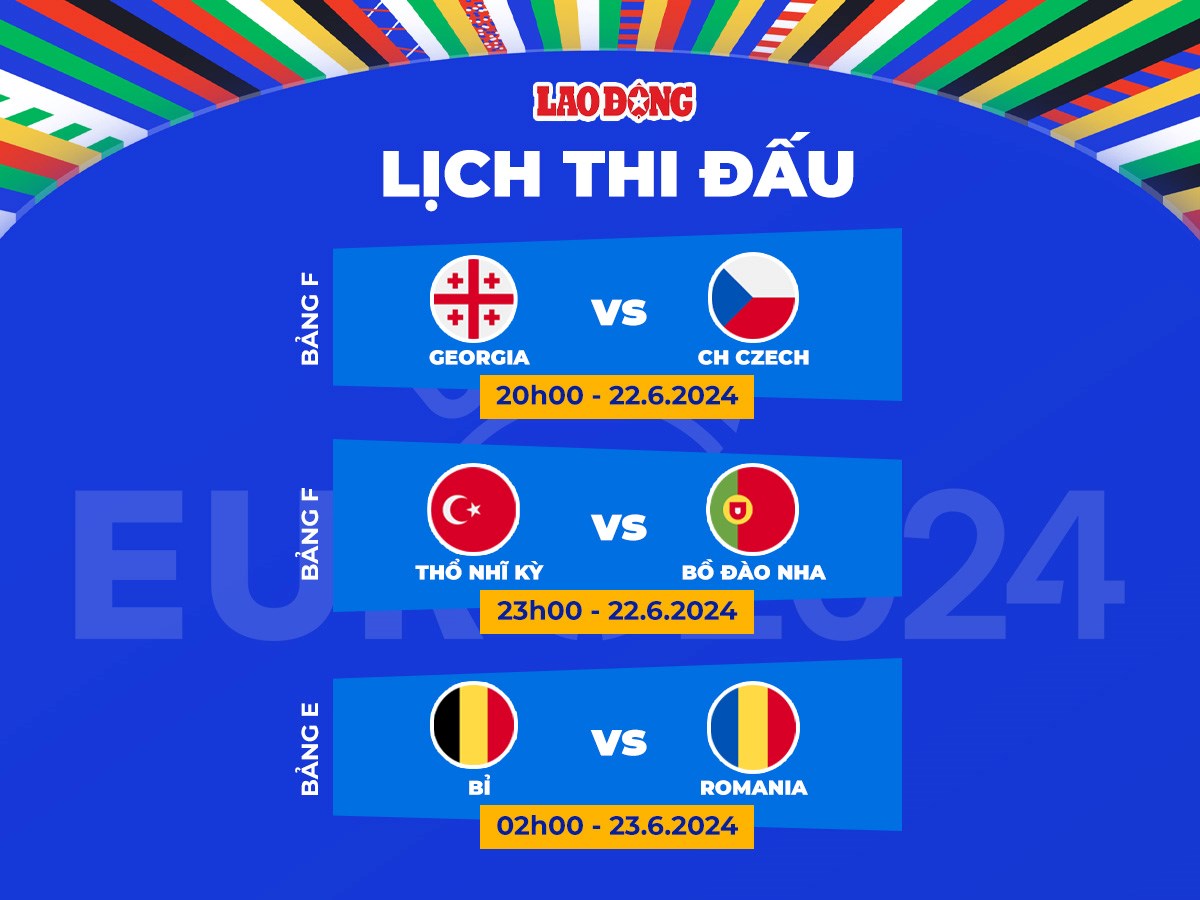 Lịch thi đấu EURO 2024 ngày 22.6. Đồ họa: Chi Trần