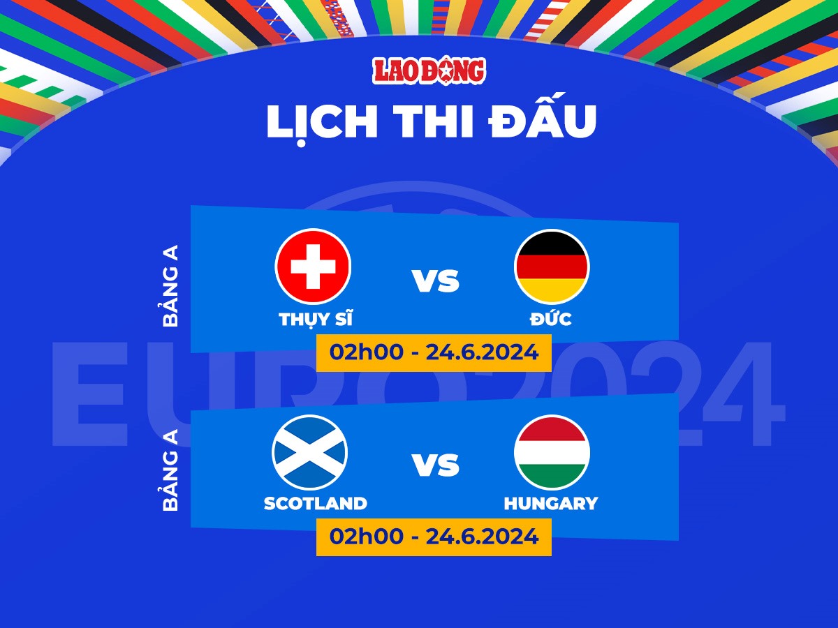 Lịch thi đấu EURO 2024 ngày 24.6. Đồ họa: Chi Trần