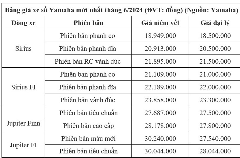 Jupiter Finn phiên bản tiêu chuẩn