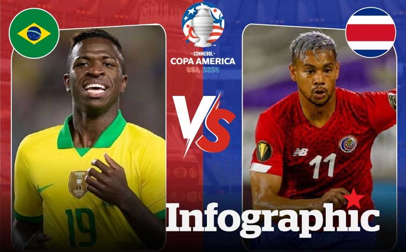 Colombia Vùng Lên - Lịch Sử & Khát Vọng Vô Địch