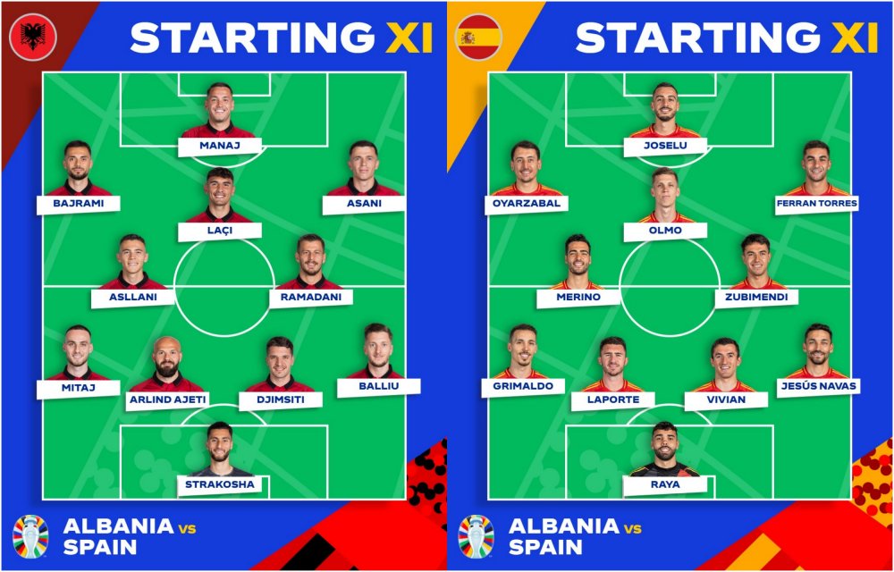 Đội hình xuất phát trận Albania - Tây Ban Nha. Ảnh: UEFA