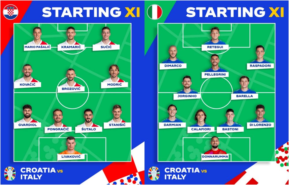 Đội hình xuất phát trận Croatia - Italy. Ảnh: UEFA