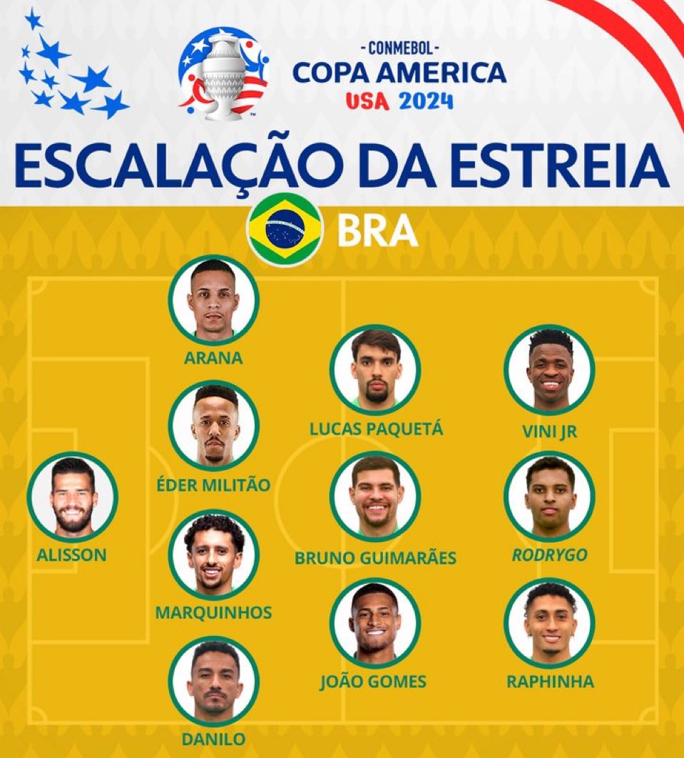 Đội hình Brazil. Ảnh: CBF