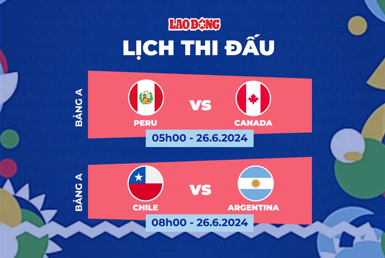 Lịch thi đấu Copa America 2024 ngày 26.6. Đồ họa: Chi Trần 