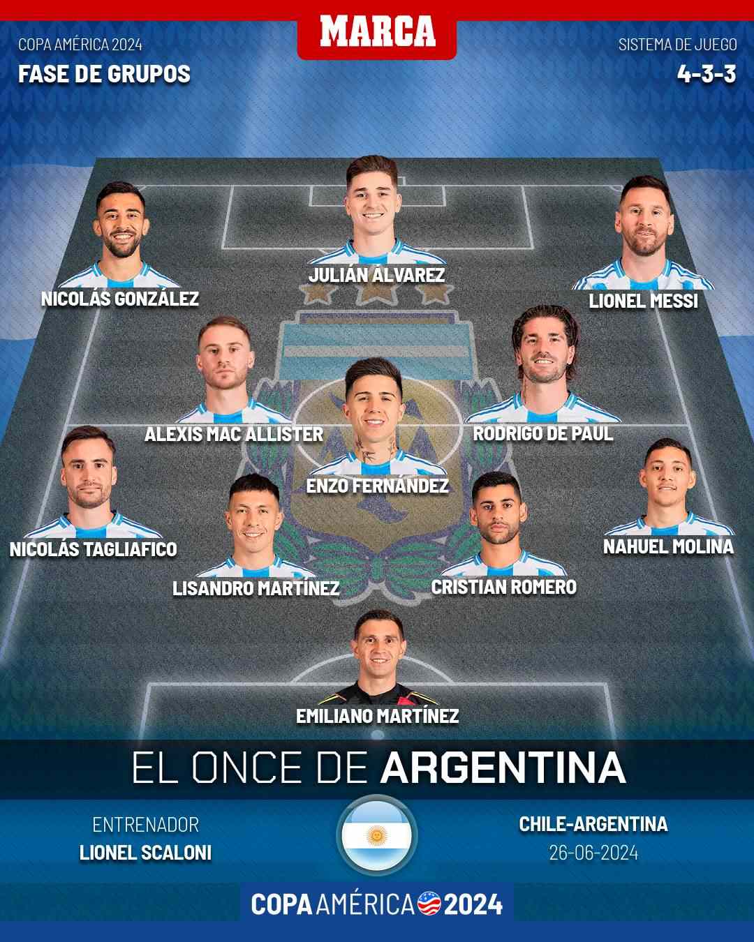 Đội hình tuyển Argentina. Ảnh: Marca