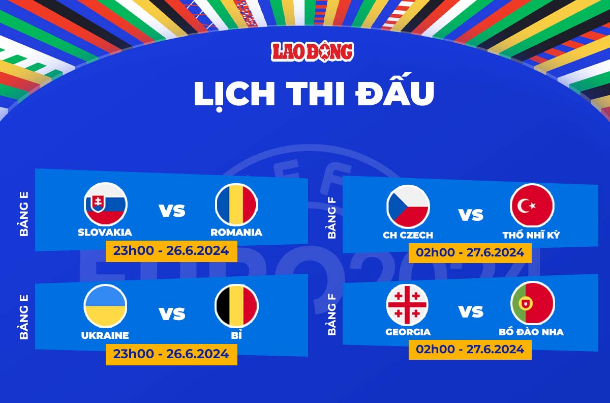 Lịch thi đấu EURO 2024 ngày 26 và 27.6. Đồ họa: Chi Trần