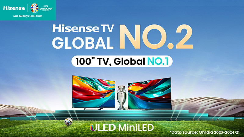 Hisense TV vẫn giữ vững vị trí số 2 toàn cầu và TV 100'' đạt số 1 toàn cầu. Ảnh: DN cung cấp