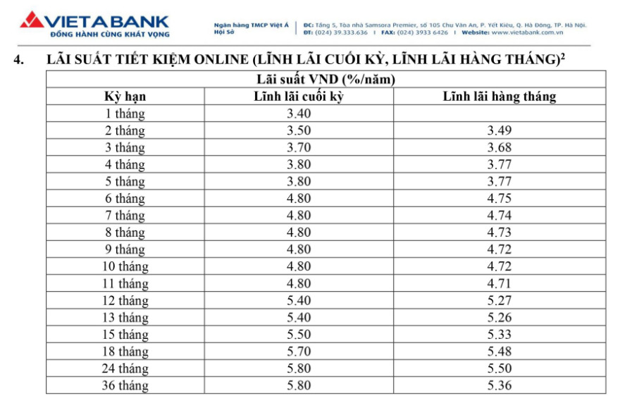 Biểu lãi suất tiền gửi online tại VietABank. Ảnh chụp màn hình.