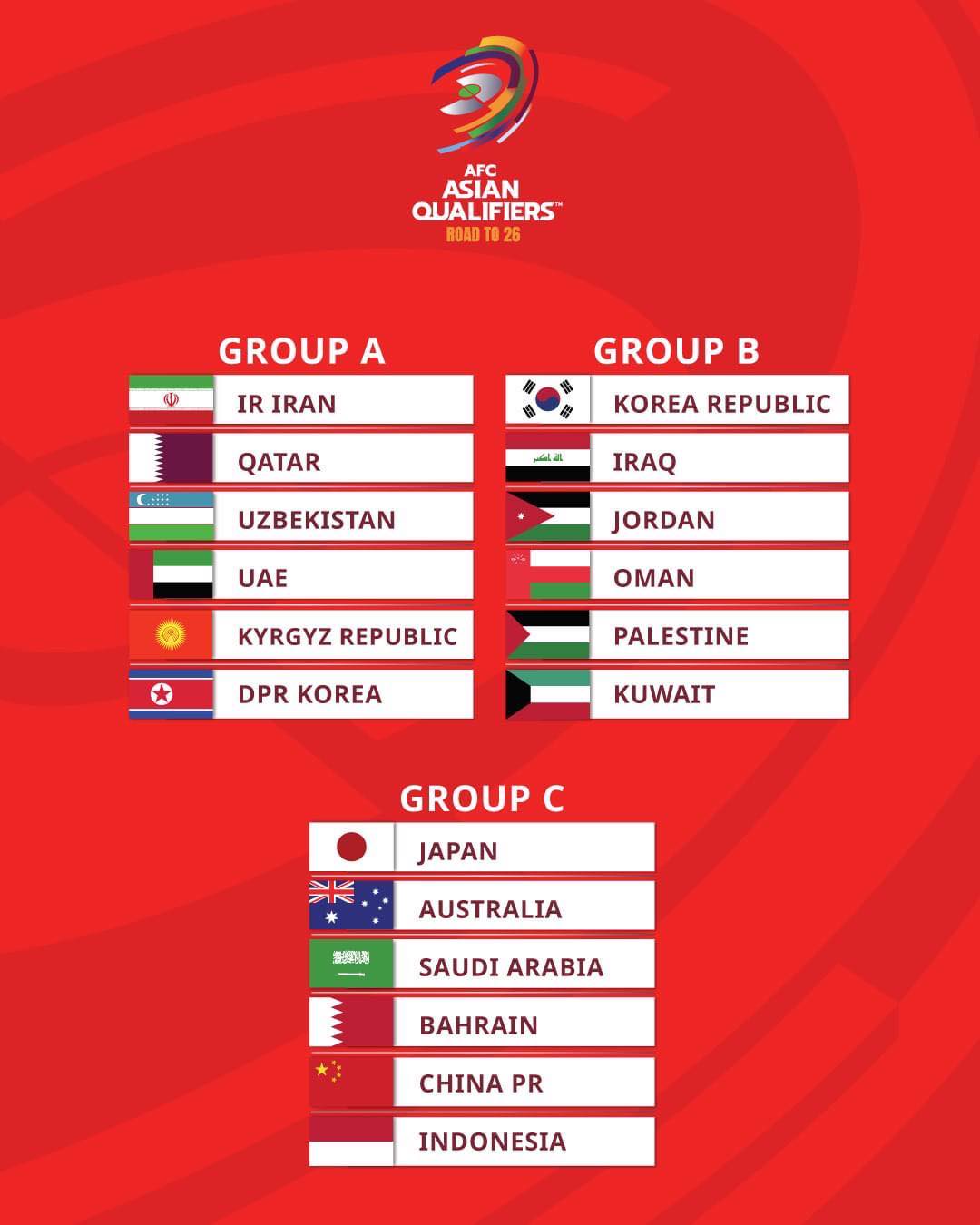 Kết quả bốc thăm chia bảng vòng loại 3 World Cup 2026 khu vực châu Á. Ảnh: AFC