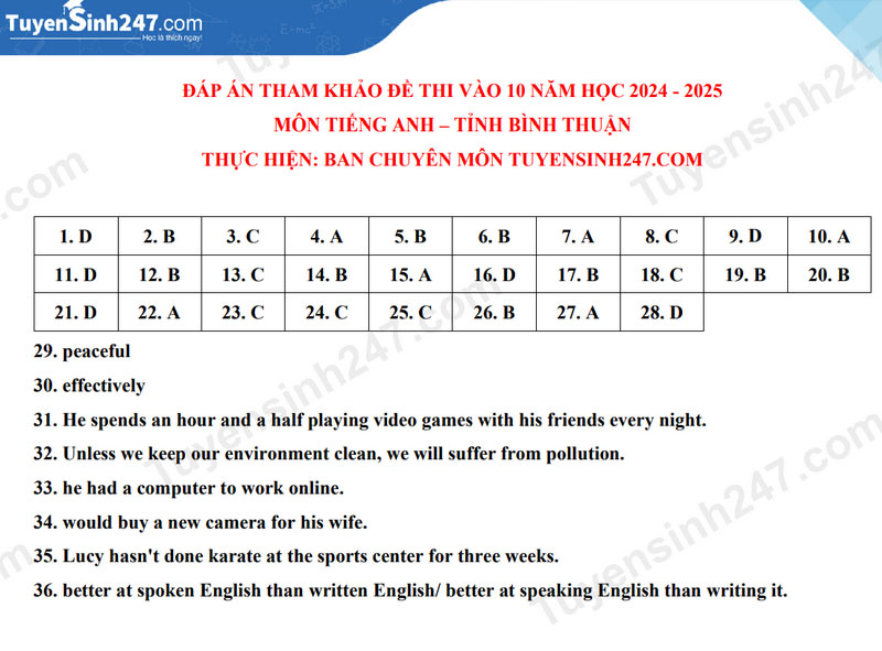 Gợi ý đáp án đề thi vào lớp 10 môn Tiếng Anh tỉnh Bình Thuận. Ảnh: Tuyensinh247