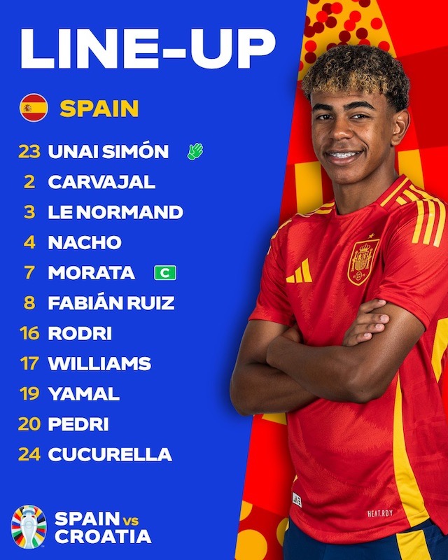 Đội hình xuất phát của Tây Ban Nha. Ảnh: UEFA