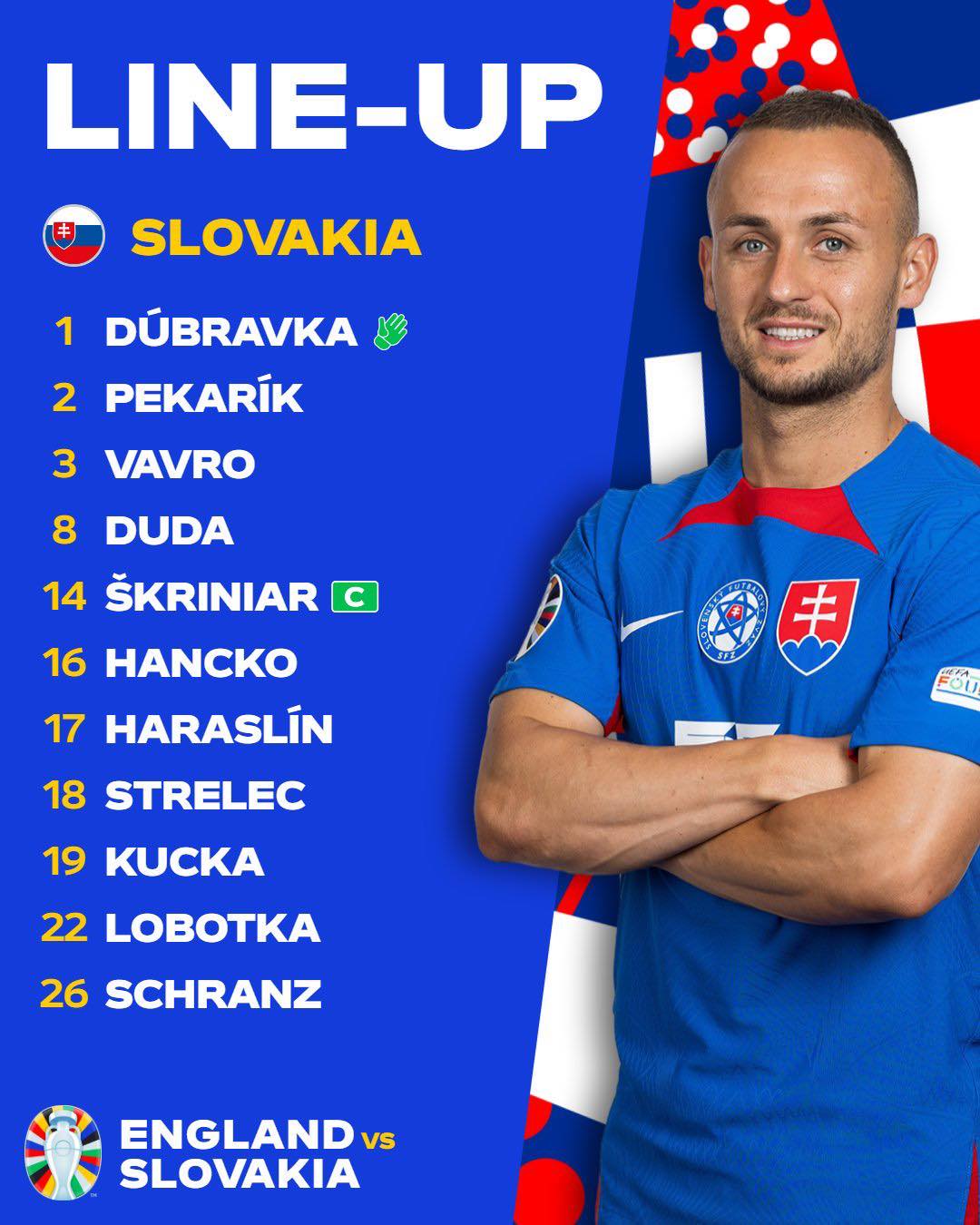 Đội hình tuyển Slovakia. Ảnh: UEFA