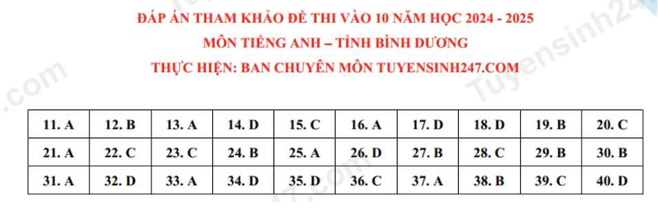 Đáp án đề thi vào lớp 10 môn Tiếng Anh tỉnh Bình Dương. Ảnh: Tuyensinh247. 