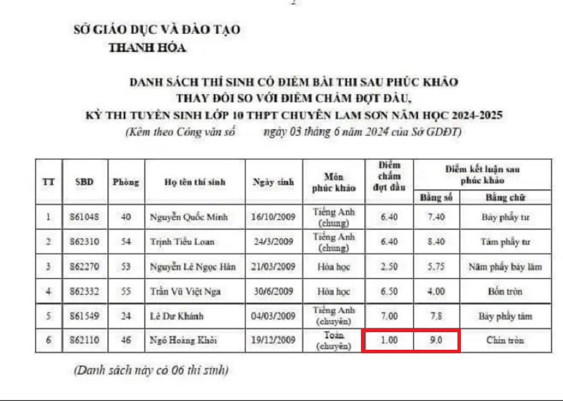 Danh sách thí sinh có điểm bài thi sau phúc khảo thay đổi so với chấm đợt đầu. Ảnh: Chụp màn hình