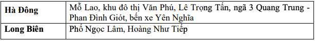 Cảnh báo một số tuyến phố có khả năng ngập sâu hơn với độ sâu từ 20-40cm ở Hà Nội. Nguồn: Trung tâm Dự báo Khí tượng Thủy văn Quốc gia