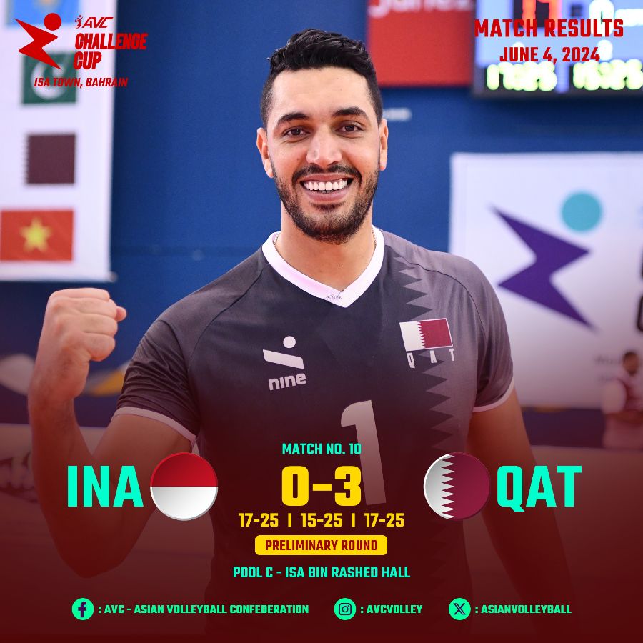 Bóng chuyền Indonesia thua 0-3 trước Qatar. Ảnh: AVC