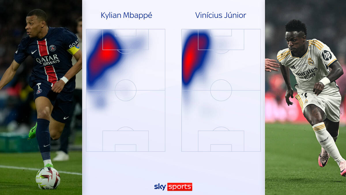 Bản đồ nhiệt của Mbappe và Vinicius tại Champions League mùa trước.  Ảnh: Sky Sports