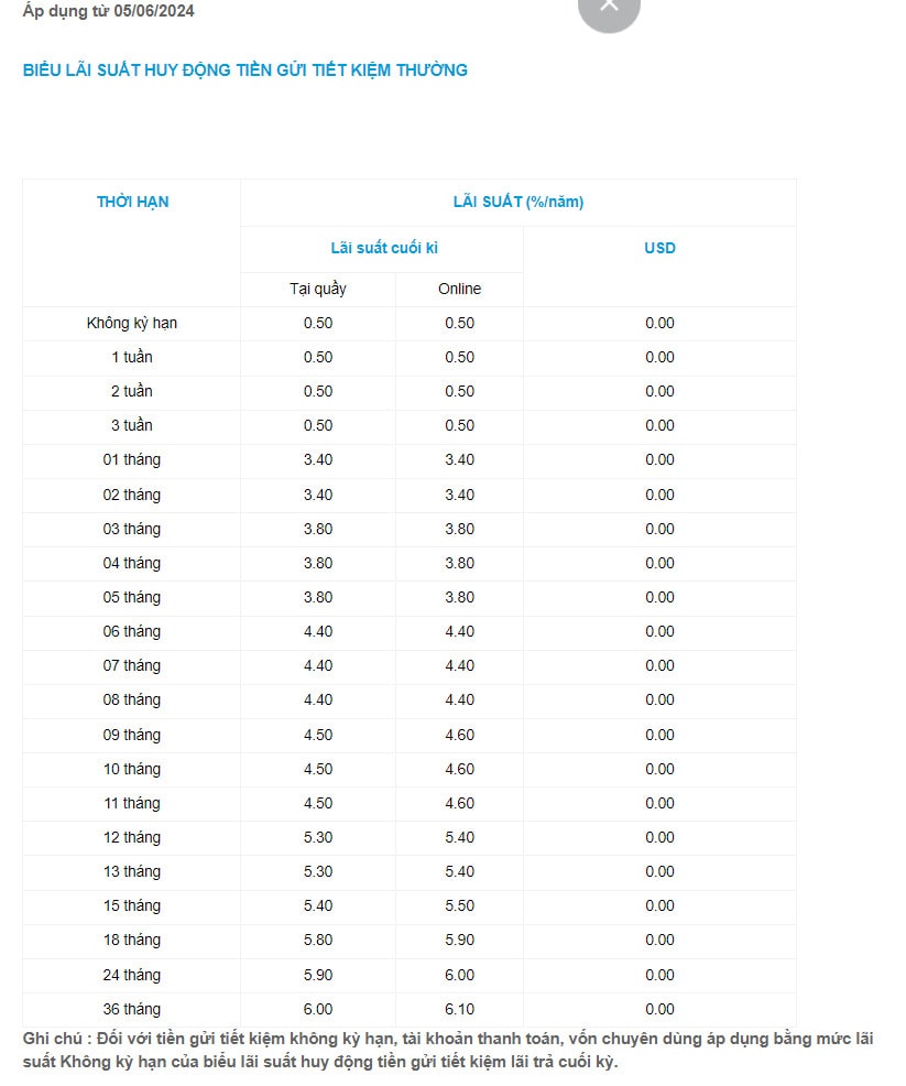 Biểu lãi suất tiền gửi tiết kiệm tại OceanBank. Ảnh chụp màn hình.