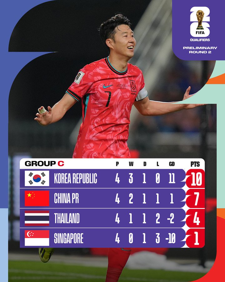 Tuyển Trung Quốc đang nắm lợi thế để giành vé đi tiếp nếu đánh bại tuyển Thái Lan trên sân nhà. Ảnh: AFC