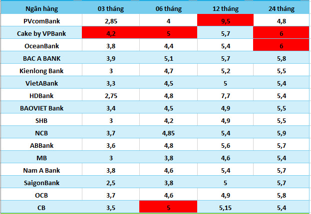 Số liệu ghi nhận ngày 8.6.2024.