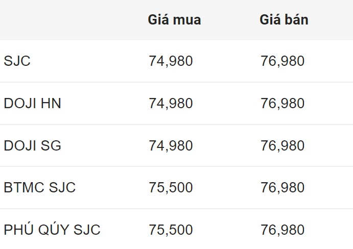 Giá vàng SJC trong nước ngày 9.6.2024.