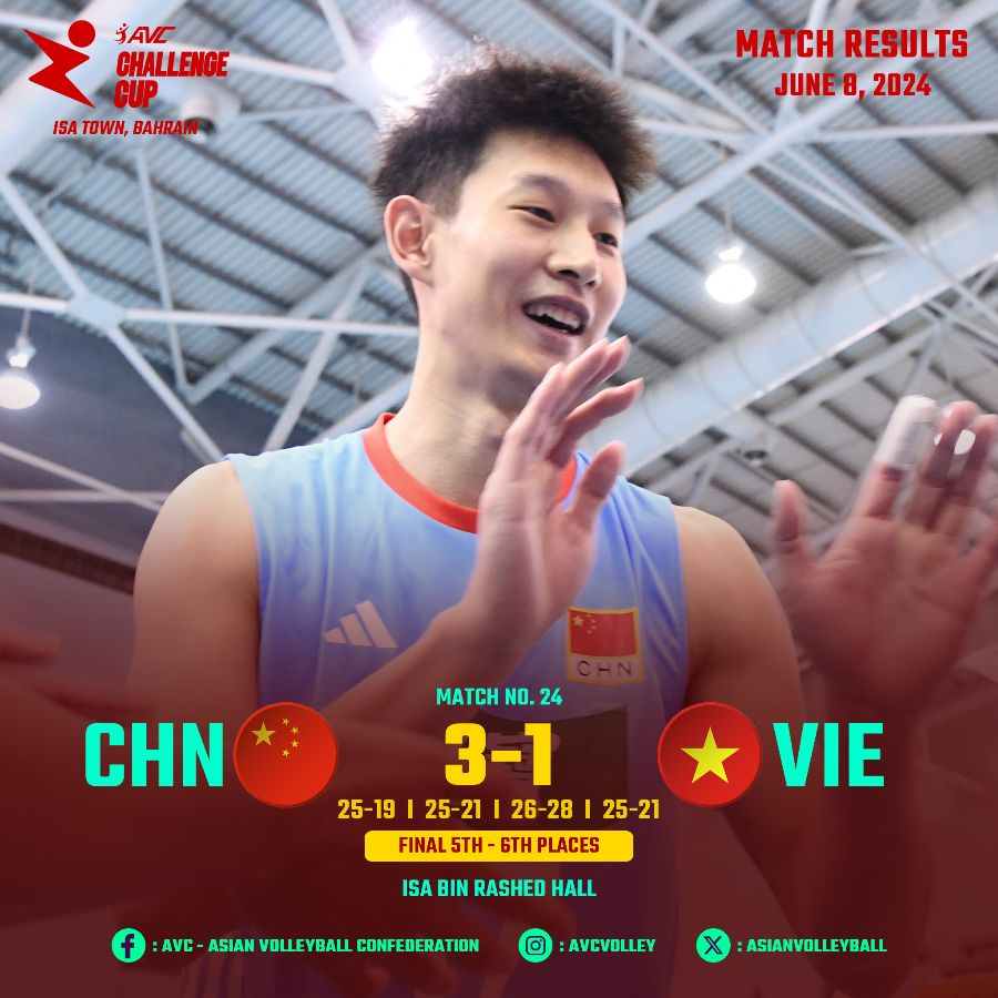 Bóng chuyền nam Trung Quốc thắng 3-1 trước Việt Nam để giành hạng 5. Ảnh: AVC