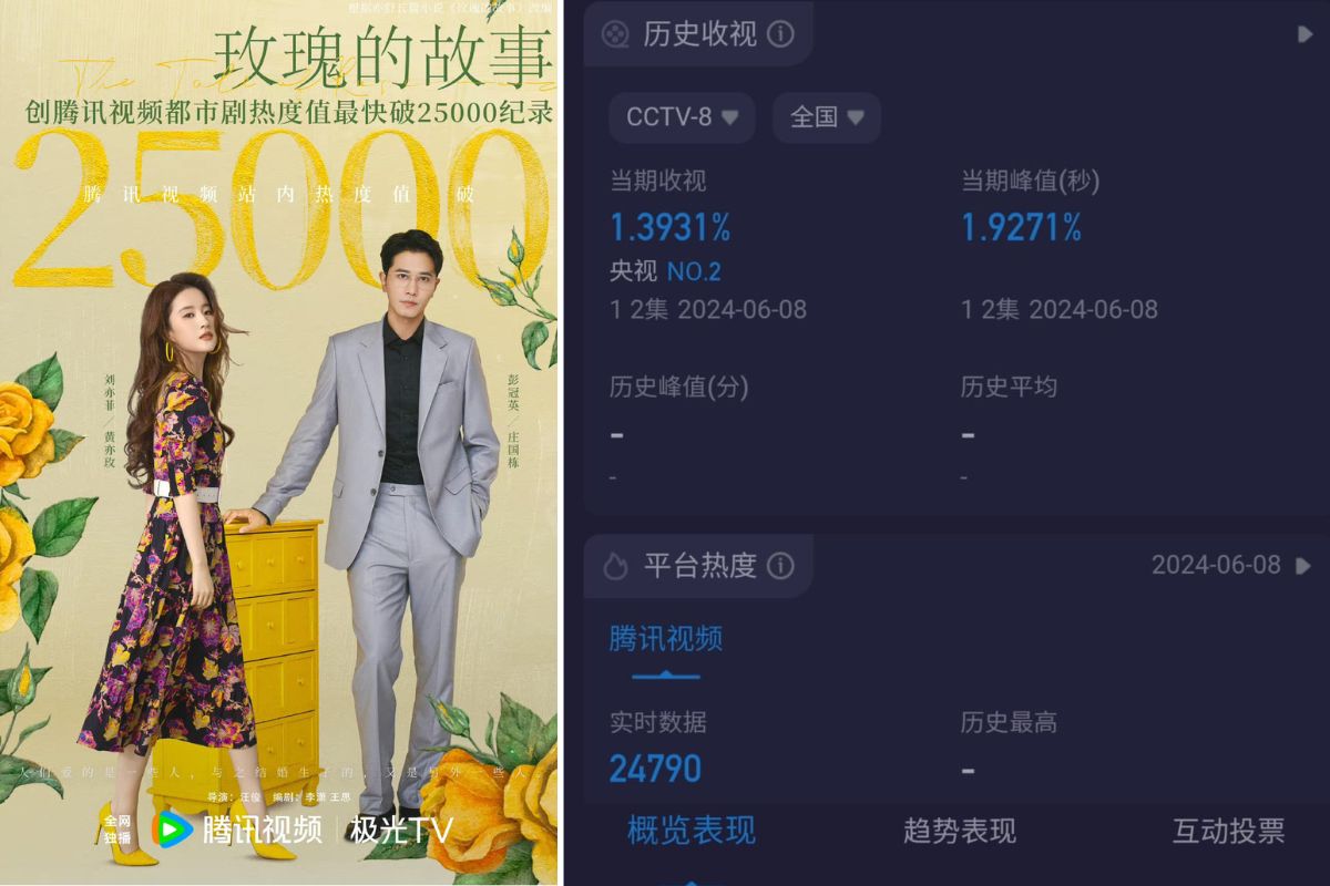 “Câu chuyện hoa hồng” lập kỷ lục trên Tencent và đạt rating tốt. Ảnh: Weibo