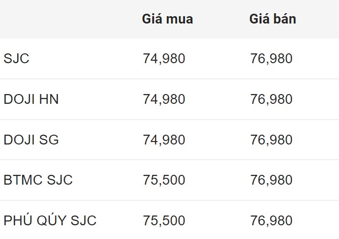 Giá vàng SJC trong nước đầu giờ sáng 9.6.2024.