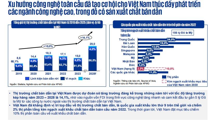 Việt Nam có nhiều cơ hội trong bối cảnh xu hướng công nghệ toàn cầu đang có nhiều thay đổi. Ảnh: Chụp màn hình