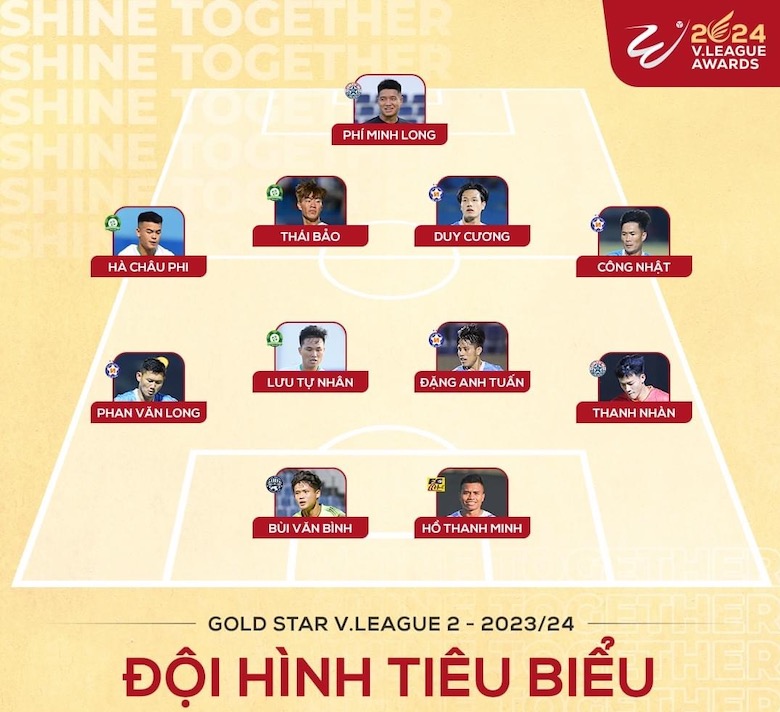 Đội Hình Tiêu Biểu Vleague 2023 2024 Gây Tranh Cãi