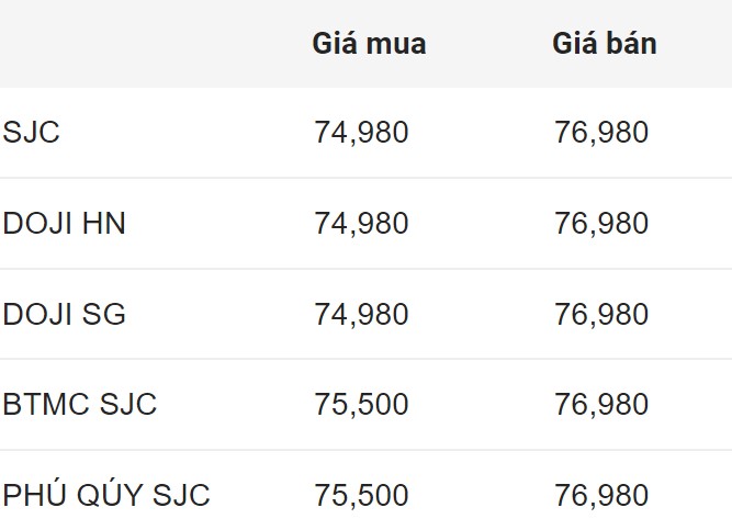 Giá vàng SJC trong nước đầu giờ sáng 11.7.2024.  