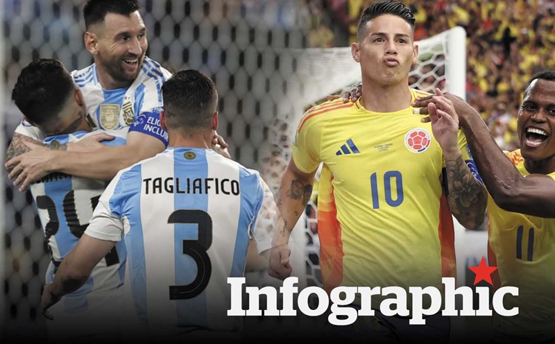 Đối tác thương hiệu afa đã vô địch copa america bao nhiêu lần?