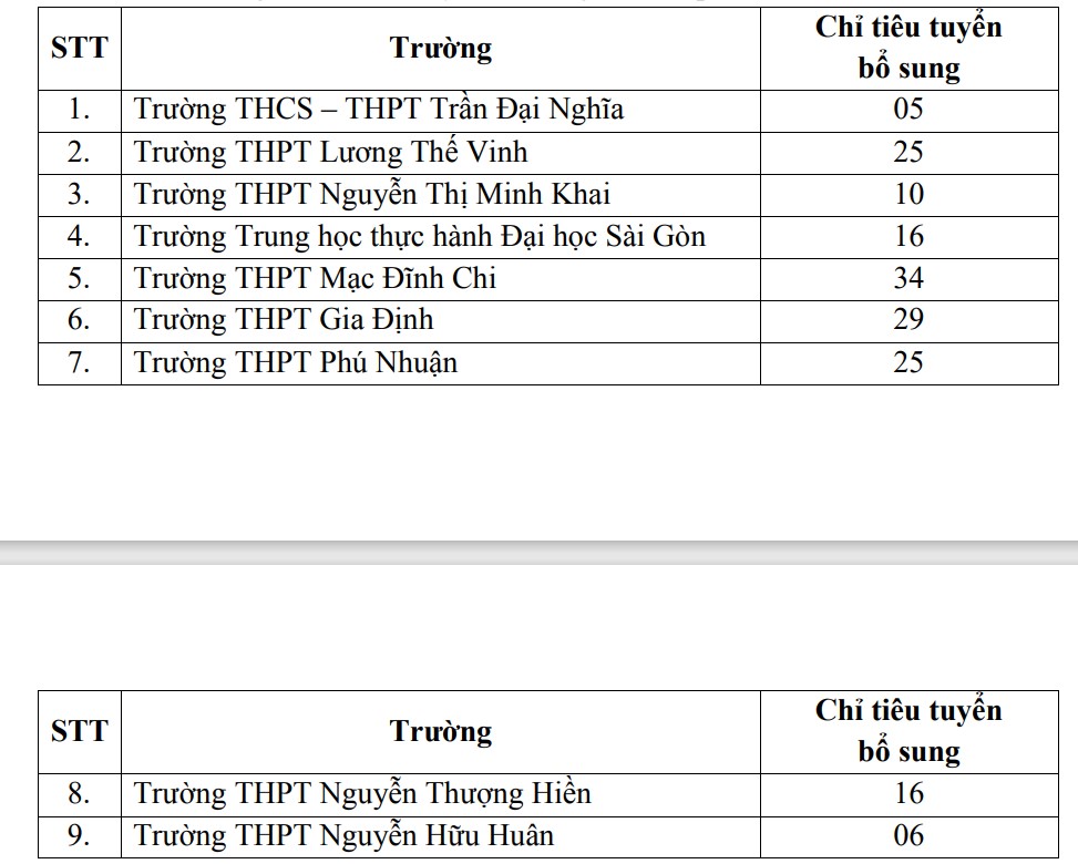 Ảnh: Sở GDĐT TPHCM